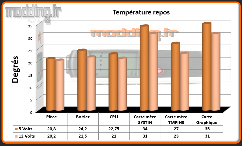 T° repos PC-TU300.
