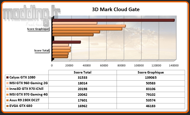 3D Mark Cloud Gate Calyos