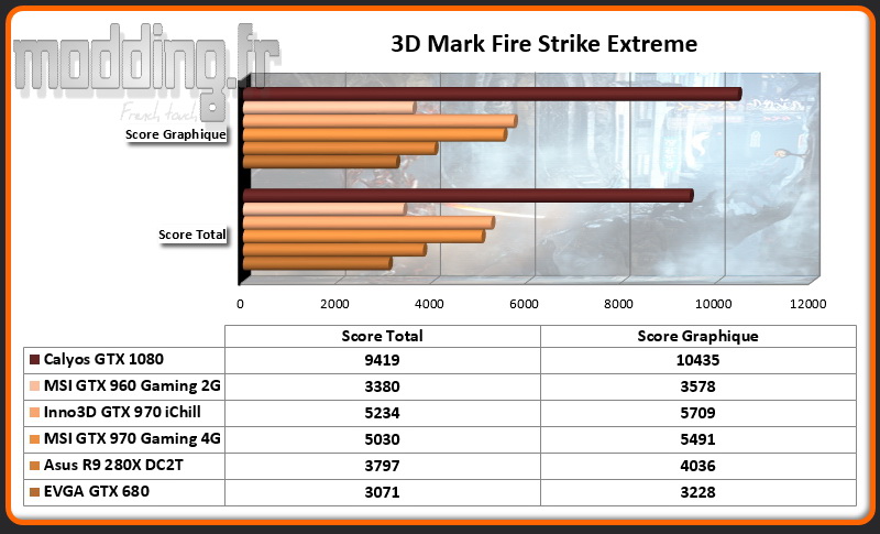 3D Mark Fire Strike Extreme Calyos