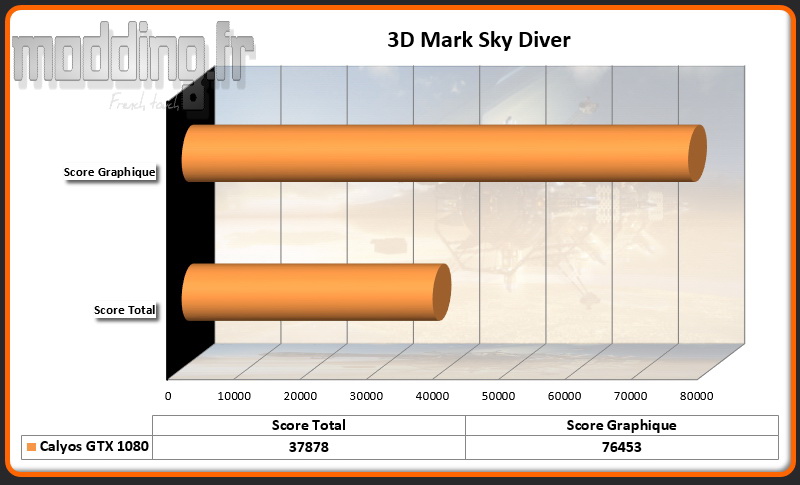 3D Mark Sky Diver Calyos
