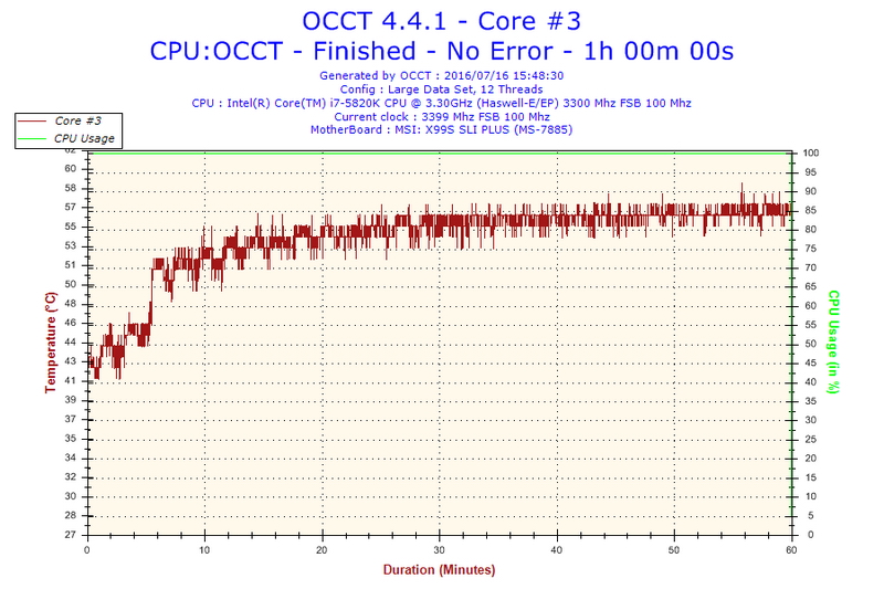 OCCT Calyos 1 heure