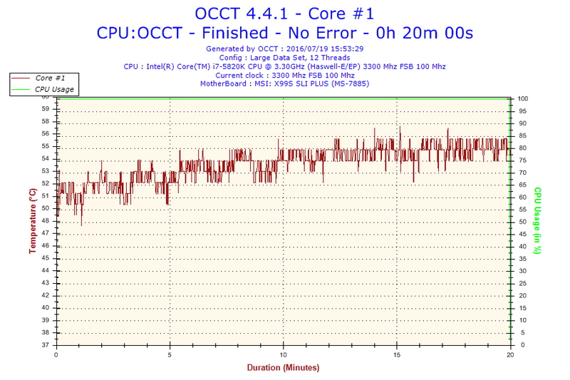 OCCT Calyos 20 minutes 02