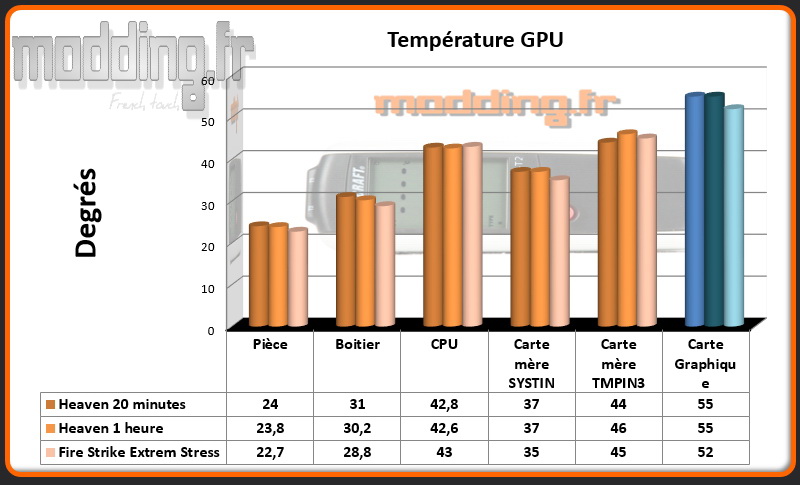 T° GPU Calyos