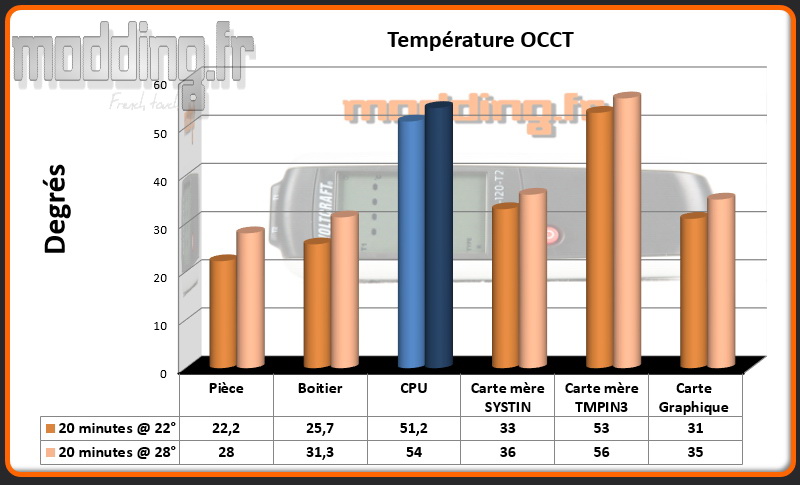 T° OCCT 22°-28° Calyos