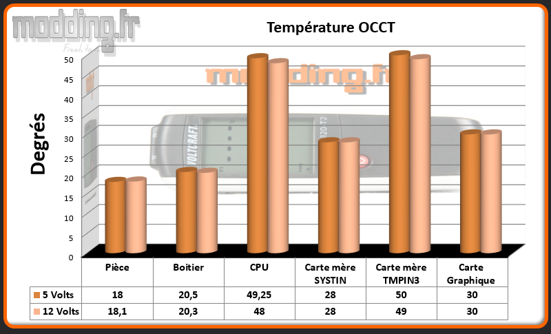 T° OCCT Carbide 400C