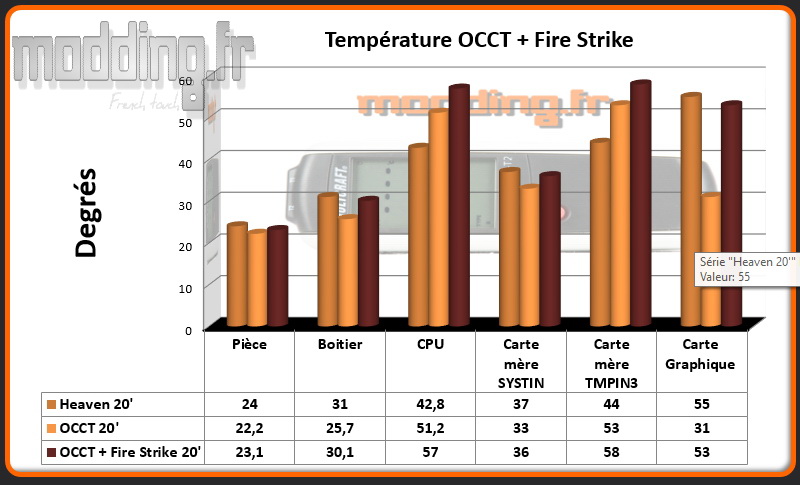 T° OCCT + Fire Strike Calyos