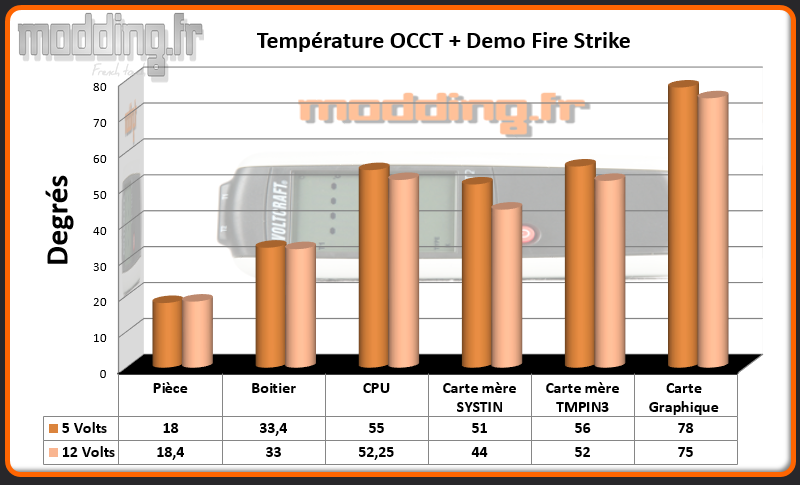 T° OCCT+Fire Strike Carbide 400C