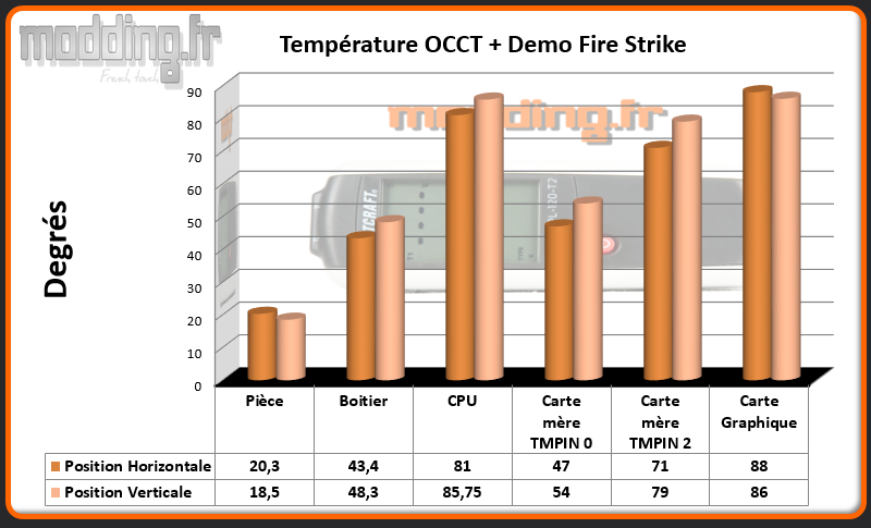 T° OCCT+Fire Strike Node 202