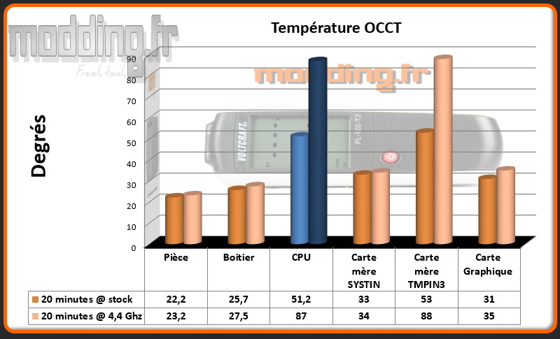 T° OCCT stock-OC Calyos
