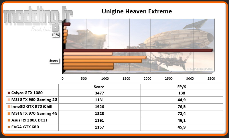 Unigine Heaven Extreme Calyos