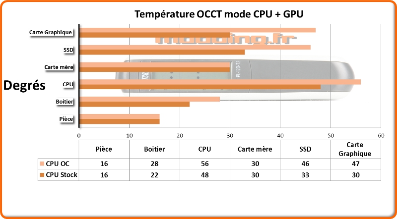 InWin_Graph_OCCT