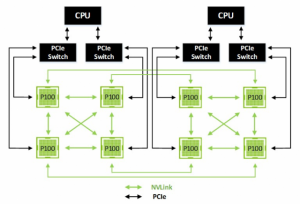 8-GPU-hybrid-cube-mesh-640x435