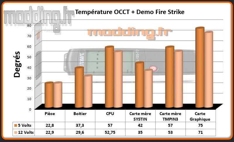 T° OCCT+Fire Strike PM01