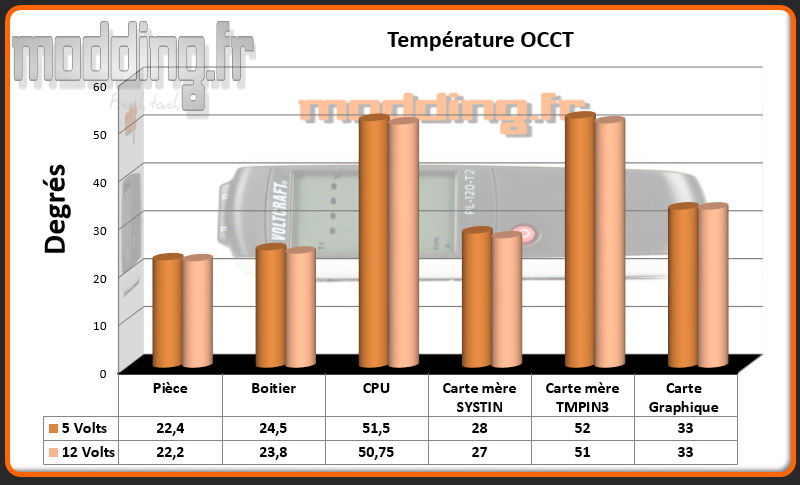 T° OCCT PM01