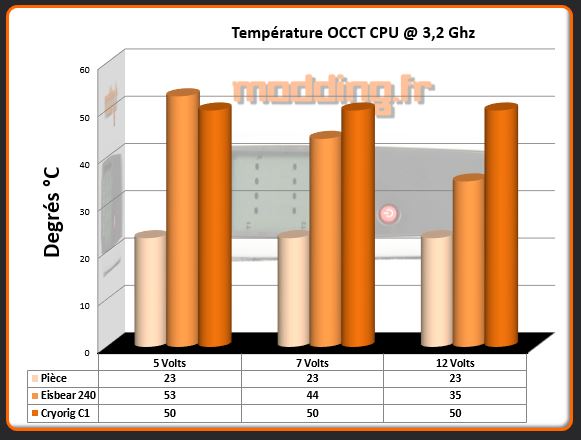 Eisbear OCCT CPU 3,2