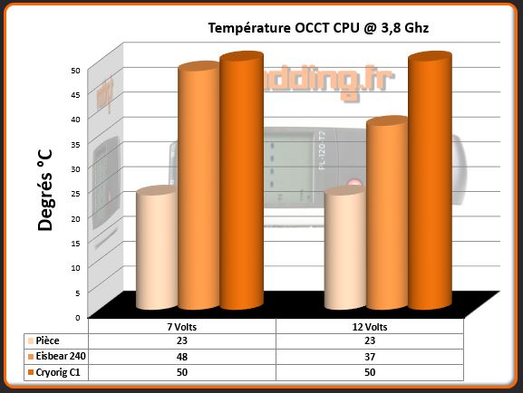 Eisbear OCCT CPU 3,8