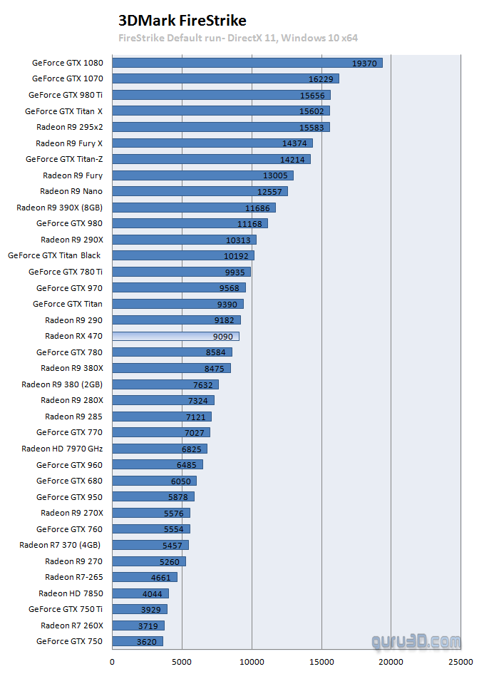 Radeon-RX-470-vs-Radeon-R9-290-vs-GeForce-GTX-Titan-vs-GeForce-GTX-970