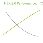 Hex2.0_Performance_Graph