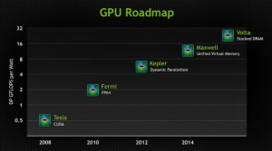 NVIDIA-GPU-Roadmap-635x354