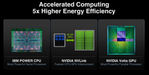 NVIDIA-Volta-GPUs-Supercomputer-635x322