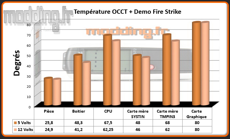 T° OCCT+Fire Strike In Win 303