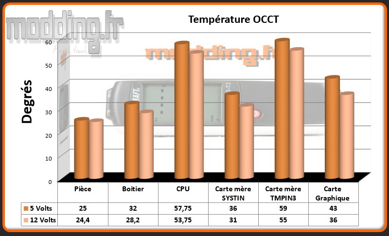 T° OCCT In Win 303