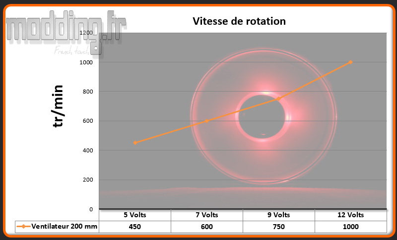 Vitesse ventilateur PC-09