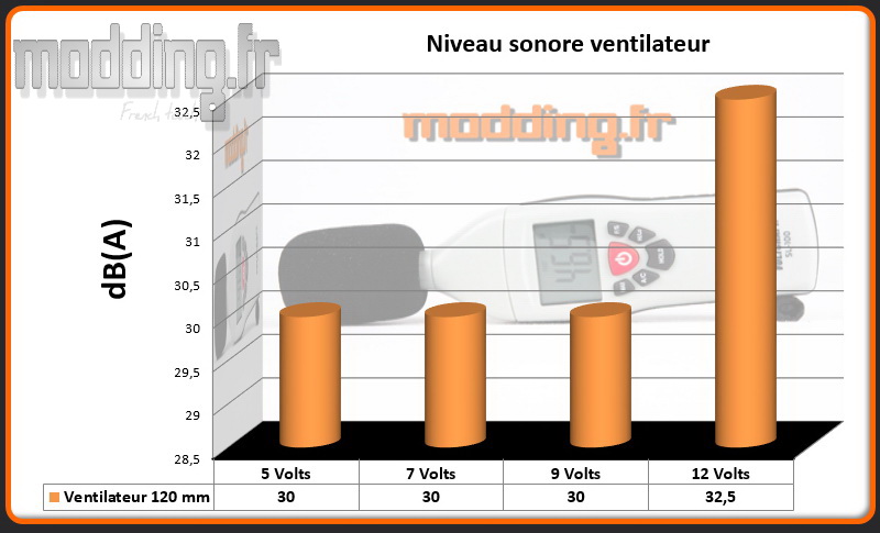 dB(A) 1 ventilateur In Win 303