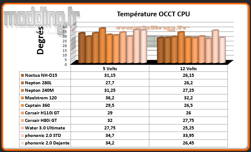Temperature OCCT CPU AIO HEX 2.0