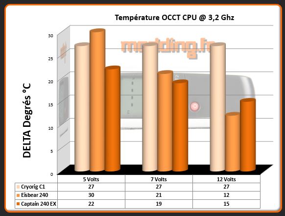 deepcool_captain_240ex_occt_3-2ghz