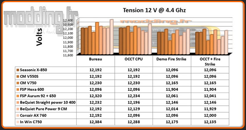 tension-c-750-12-volt-cpu-4-4-ghz