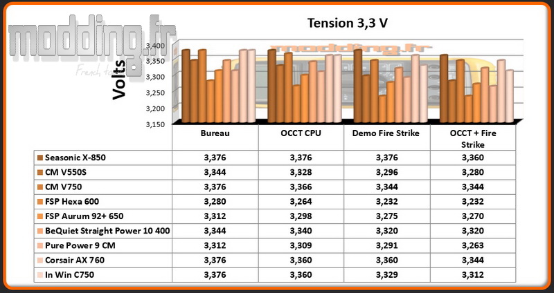 tension-c-750-3-3-volt