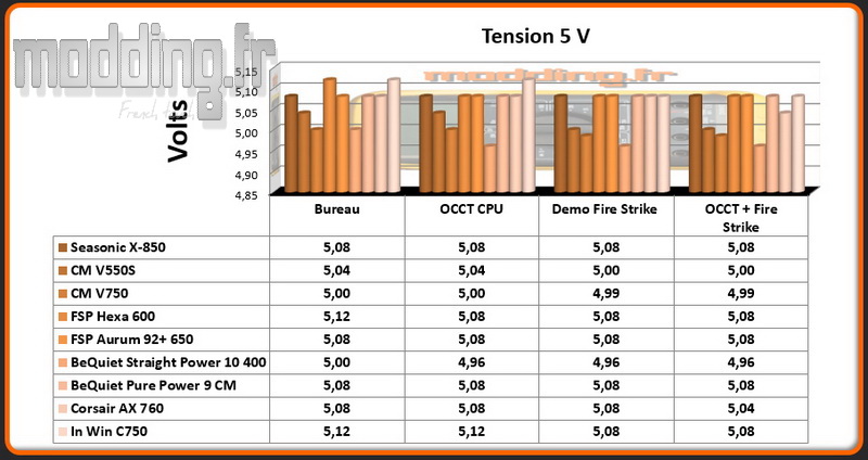 tension-c-750-5-volt