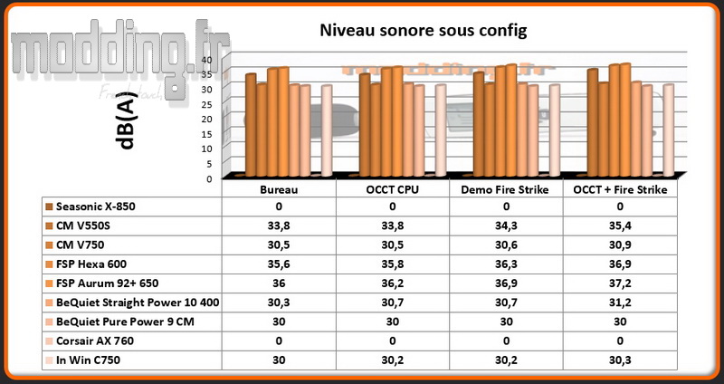 db-a-c-750-sous-config