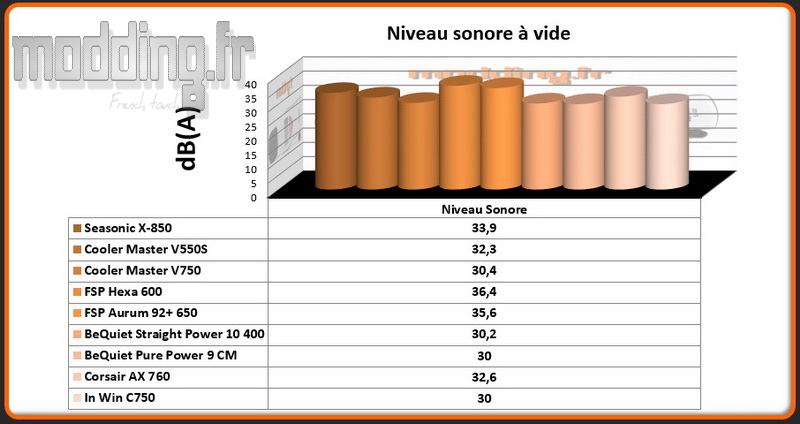 db-a-c-750-a-vide