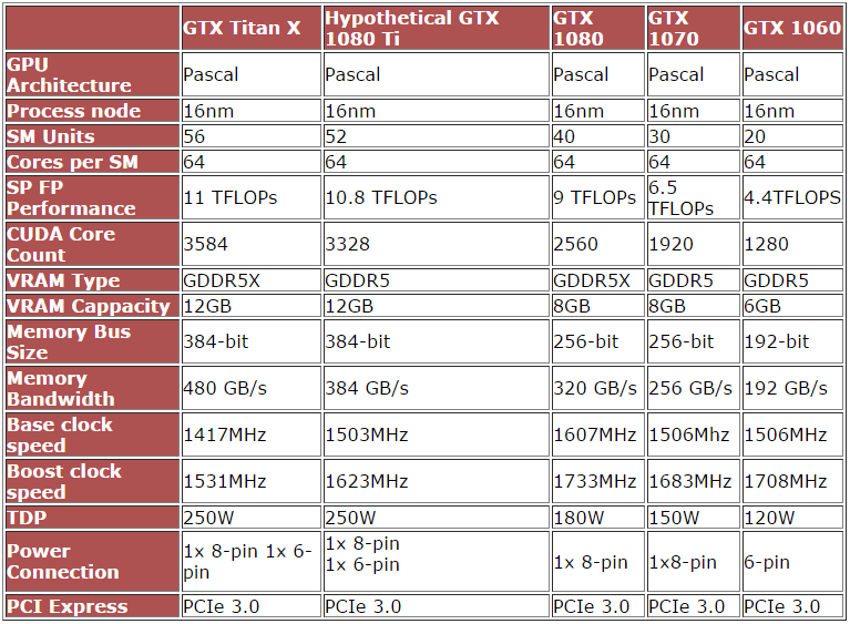 gtx-1080-ti-specs