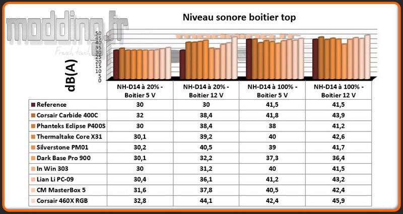 niveau-sonore-460x-au-dessus