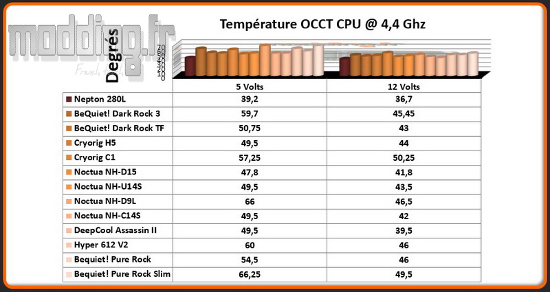 temperature-occt-cpu-4-4-ghz-pure-rock-slim