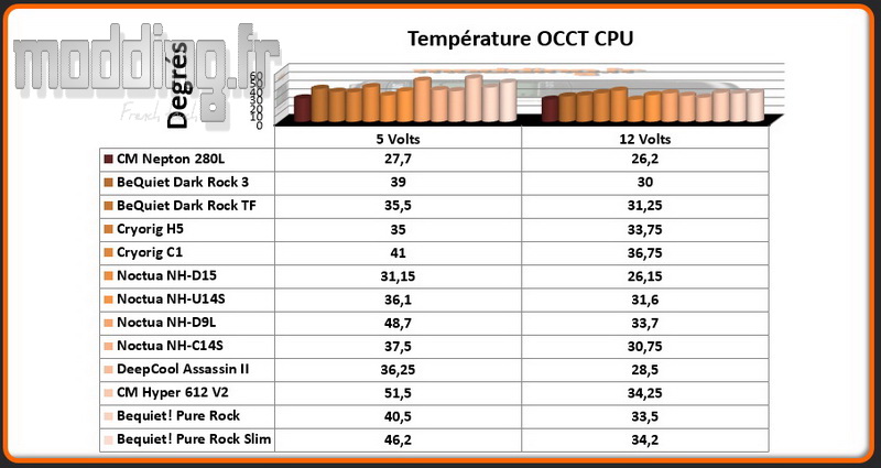 temperature-occt-cpu-pure-rock-slim
