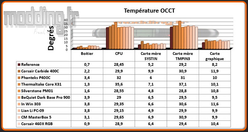 t-occt-460x-comparatif