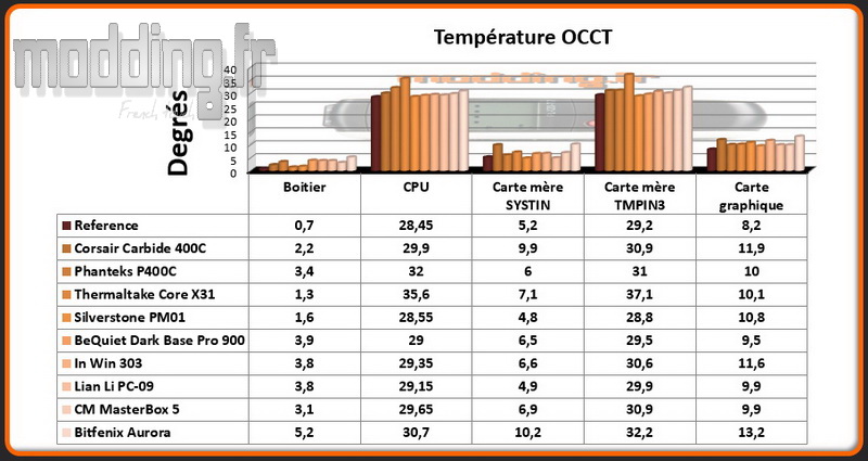 t-occt-aurora-comparatif
