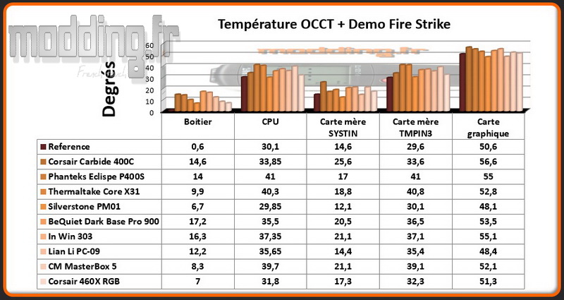 t-occtfire-strike-460x-comparatif