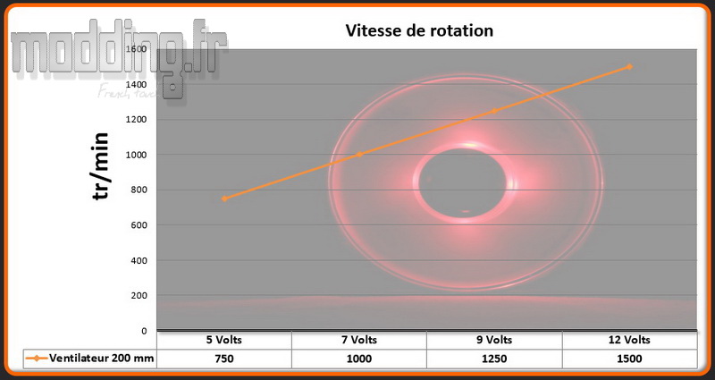 vitesse-1-ventilateur-460x