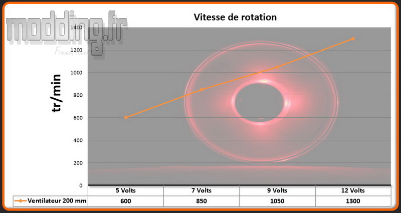 vitesse-1-ventilateur-aurora