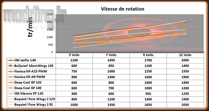 vitesse-de-rotation-pure-rock-slim