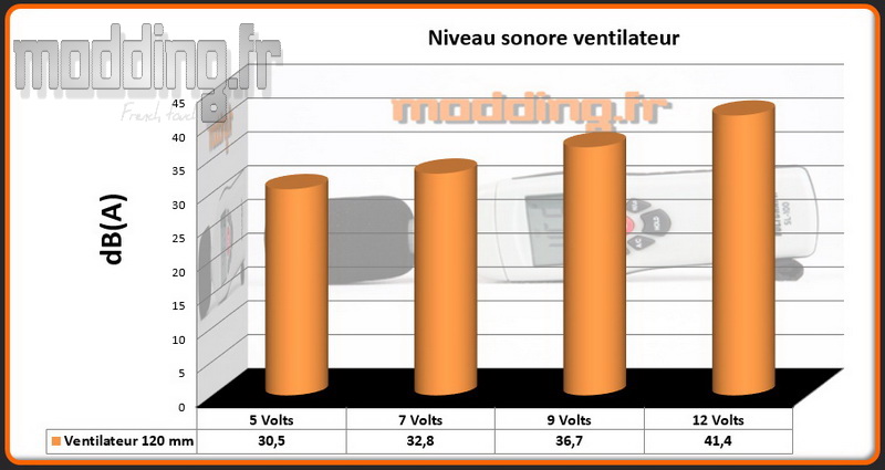 dba-1-ventilateur-460x