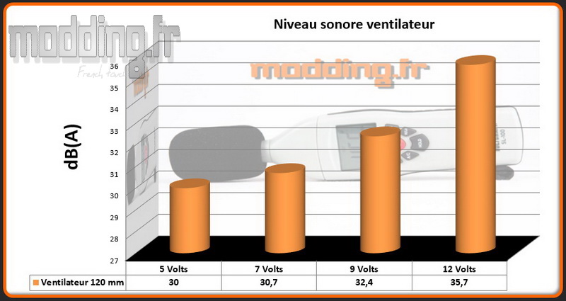 dba-1-ventilateur-aurora