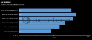 AMD-Ryzen-7-1700X-CPU-CPU-Mark