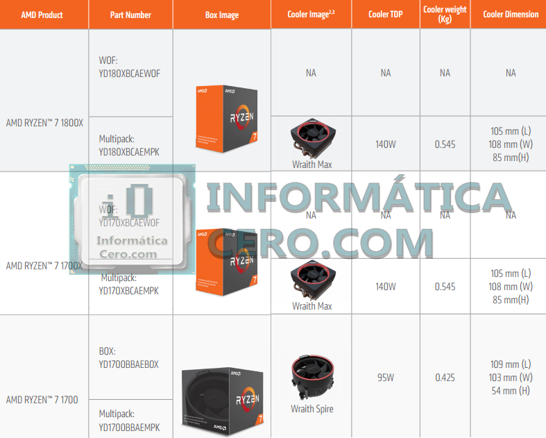 AMD-Ryzen-7-1800X-1700X-170-confirmed