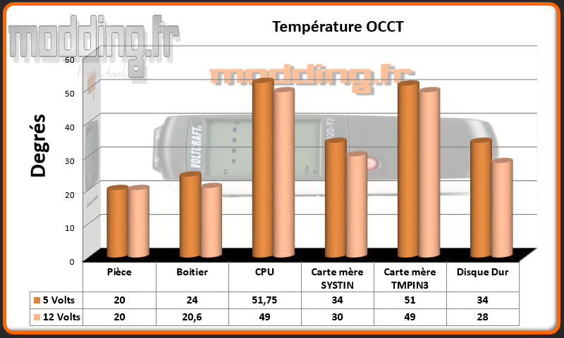 T° OCCT CS380